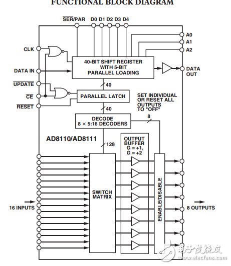 260兆赫，16/8緩沖視頻交叉點開關AD8110/AD8111數(shù)據(jù)表