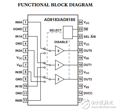 380兆赫25毫安三重2:1多路復用器AD8183/AD8185數(shù)據(jù)表