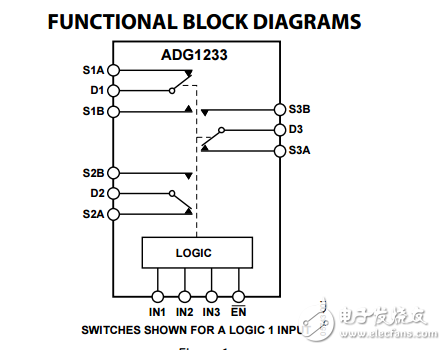 低電容三/四路SPDT,CMOS工藝開關(guān)adg1233/adg1234數(shù)據(jù)表