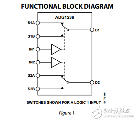 低電容低電荷注入iCMOS雙SPDT開(kāi)關(guān)ADG1236數(shù)據(jù)表