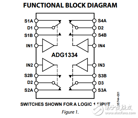 15/12伏四路SPDT開(kāi)關(guān)ADG1334數(shù)據(jù)表