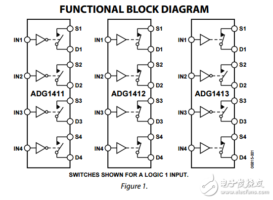 1.5Ω電阻iCMOS四路SPST開關(guān)ADG1411/ADG1412/ADG1413數(shù)據(jù)表