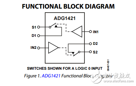 2.1Ω電阻iCMOS雙SPST開關(guān)ADG1421/ADG1422/ADG1423數(shù)據(jù)表