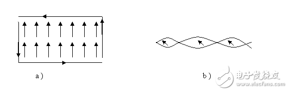 細(xì)數(shù)儀表系統(tǒng)的幾大抗干擾技術(shù)