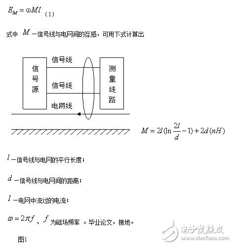 細(xì)數(shù)儀表系統(tǒng)的幾大抗干擾技術(shù)