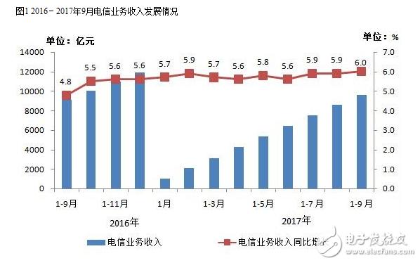 2017年九月的通信經(jīng)濟(jì)情況報(bào)告