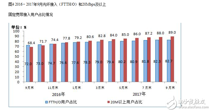 2017年九月的通信經(jīng)濟(jì)情況報(bào)告