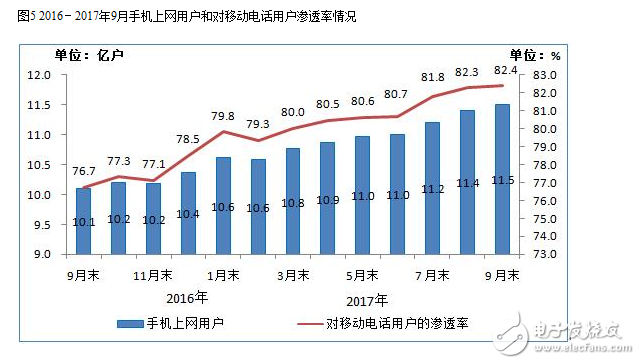 2017年九月的通信經(jīng)濟(jì)情況報(bào)告