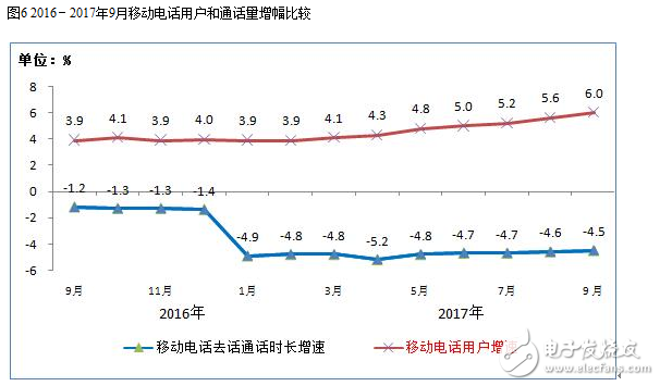 2017年九月的通信經(jīng)濟(jì)情況報(bào)告