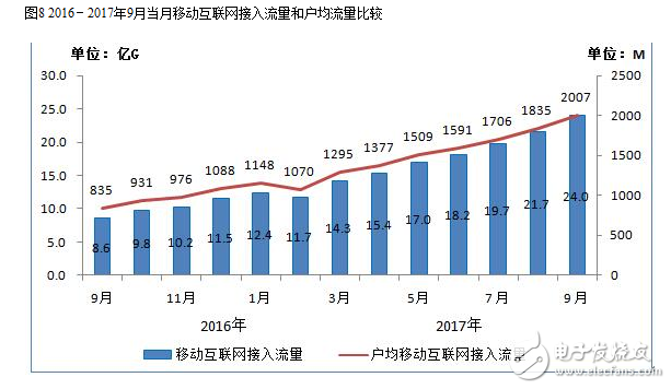 2017年九月的通信經(jīng)濟(jì)情況報(bào)告