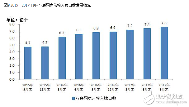 2017年九月的通信經(jīng)濟(jì)情況報(bào)告