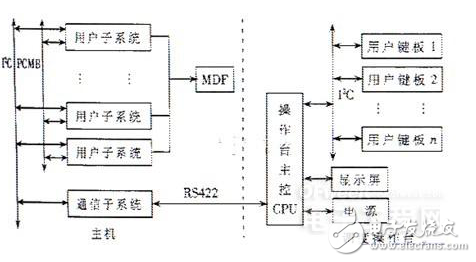 I2C總線的構(gòu)成及其在多機(jī)通信中的應(yīng)用