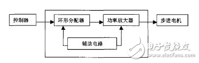 步進電動機的工作原理及其基于L297/L298芯片的單片機控制