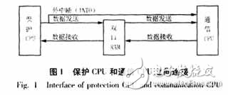 基于32位DSP的WXH-803光纖電流差動保護(hù)探究