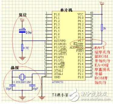 89c51單片機(jī)最小系統(tǒng)，89c51最小系統(tǒng)原理圖的功能詳解