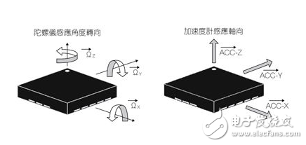 MEMS慣性感測(cè)器與陀螺儀感測(cè)器的原理、檢測(cè)及應(yīng)用介紹