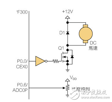 DC馬達(dá)電機(jī)控制設(shè)計(jì)及其驅(qū)動(dòng)電路的介紹