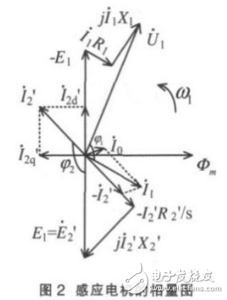 感應(yīng)電機(jī)的發(fā)電原理及其風(fēng)電場并網(wǎng)發(fā)電系統(tǒng)的仿真分析