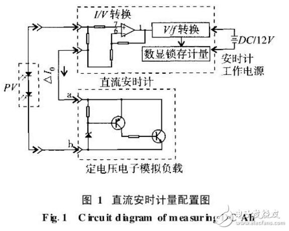 非晶硅與單晶硅太陽(yáng)能電池組件發(fā)電量比較