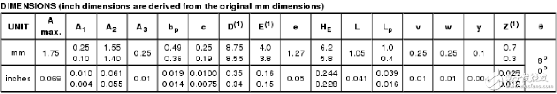 74hc164封裝尺寸