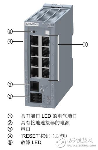 SCALANCE XB-200工業(yè)以太網(wǎng)交換機保養(yǎng)及連接