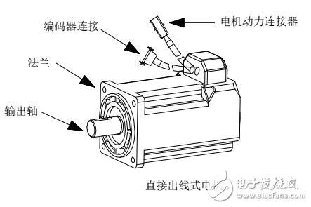 SD600A-SMM系列交流伺服系統(tǒng)電纜規(guī)格及外形圖