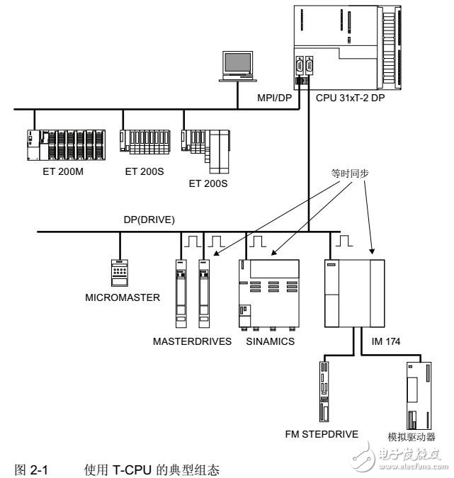 分布式I/O PROFIBUS模塊調(diào)試及布線