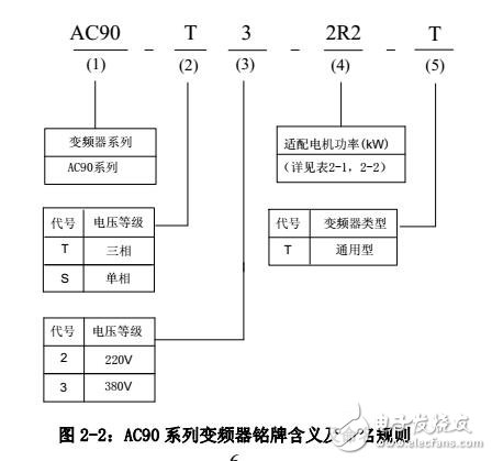 AC90系列張力控制變頻調(diào)速器結(jié)構(gòu)圖及連接