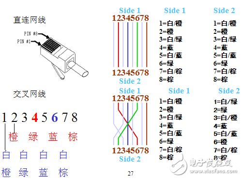 圖文結(jié)合,教你如何制作雙絞線水晶頭