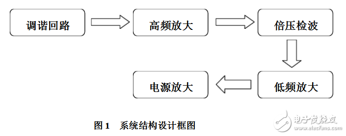 基于CD4011的簡(jiǎn)易收音機(jī)制作