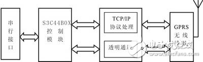 以太網(wǎng)硬件環(huán)路高帶寬DSP仿真方案詳細(xì)解析