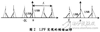 DSP低功耗接收機單邊帶解調(diào)系統(tǒng)設(shè)計方案