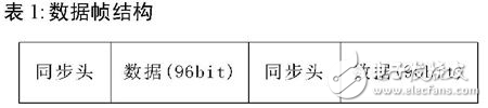 DS-QPSK短波擴(kuò)頻猝發(fā)通信的系統(tǒng)方案研究