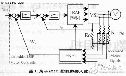 淺談DSP系統(tǒng)在家電中的應用