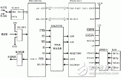 嵌入式DSP測控系統(tǒng)設(shè)計方案詳解