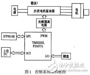 基于DSP的傳感器制備系統(tǒng)的設(shè)計方案解析