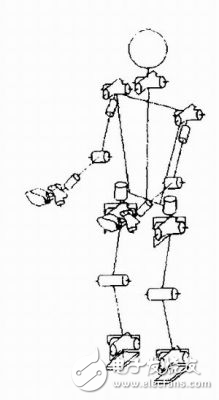 DSP仿人機(jī)器人運(yùn)動(dòng)控制器系統(tǒng)設(shè)計(jì)方案