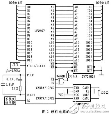 LF2407型DSP內(nèi)嵌eCAN模塊的檢測程序設(shè)計(jì)分析