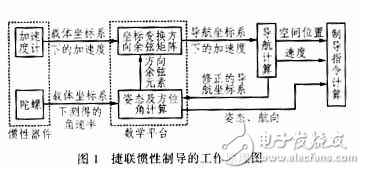 捷聯(lián)慣性制導(dǎo)技術(shù)的應(yīng)用分析