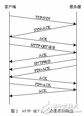 基于DSP與SJA1000的CAN總線系統(tǒng)設(shè)計(jì)方案