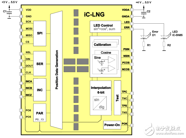 IC-LNG ic-haus光編碼器