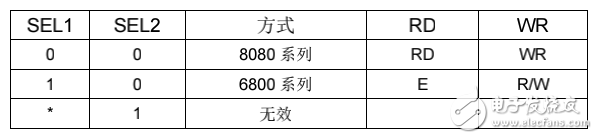 液晶控制芯片中文手冊兼容RA8835