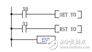 plc時(shí)序圖怎么看_plc時(shí)序圖指令詳解解