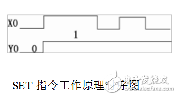 plc時(shí)序圖怎么看_plc時(shí)序圖指令詳解解