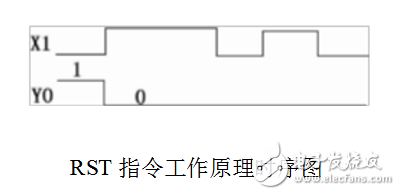 plc時(shí)序圖怎么看_plc時(shí)序圖指令詳解解