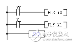 plc時(shí)序圖怎么看_plc時(shí)序圖指令詳解解