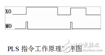 plc時(shí)序圖怎么看_plc時(shí)序圖指令詳解解