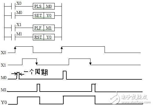 plc時(shí)序圖怎么看_plc時(shí)序圖指令詳解解