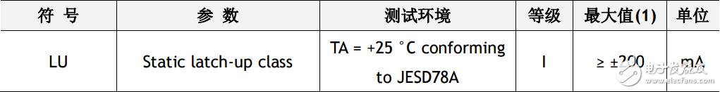 w5500數(shù)據(jù)手冊_w5500主要參數(shù)