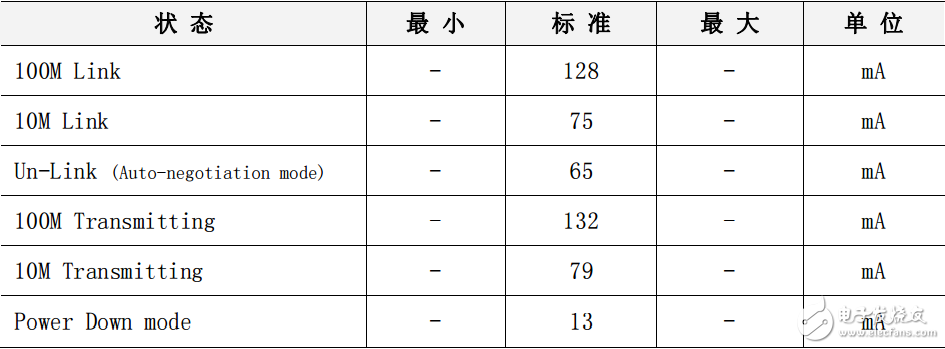 w5500功能參數(shù)（交直流特性與功耗等）